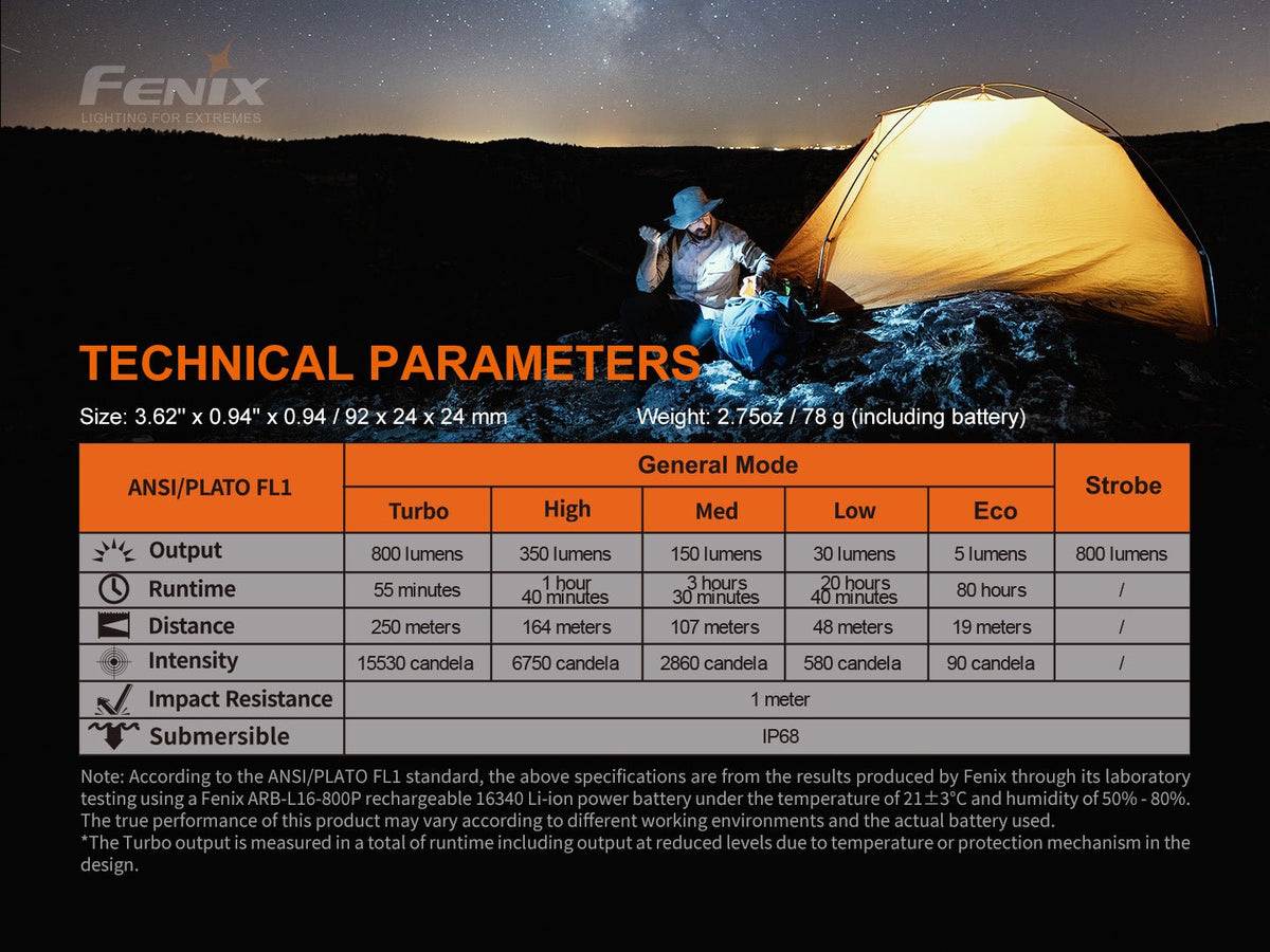 Fenix PD25R Rechargeable LED Flashlight with technical parameters table and camping image on Tampa Home & Garden Store