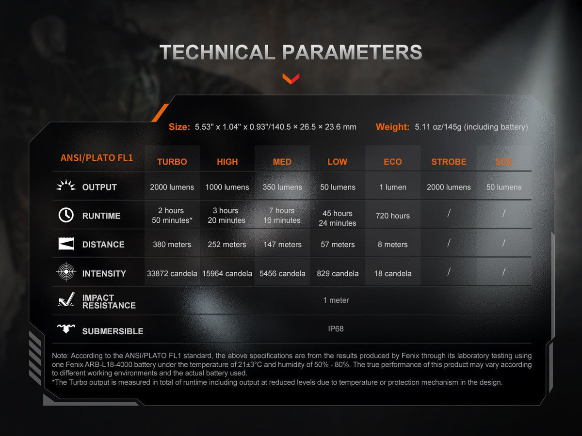Fenix PD35R ACE tactical flashlight technical parameters infographic for handheld EDC torch on Tampa Home & Garden Store