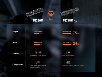 Fenix PD36R Pro 2800 lumen tactical flashlight shown side-by-side with PD36R for comparison on Tampa Home & Garden Store