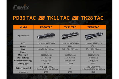 Fenix PD36 TAC Tactical Flashlight 3000 lumens black aluminum body on Tampa Home & Garden Store