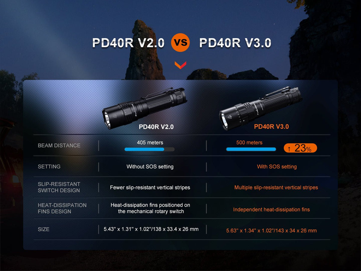 Fenix PD40R V3.0 vs PD40R V2.0 tactical flashlight comparison graphic on Tampa Home & Garden Store