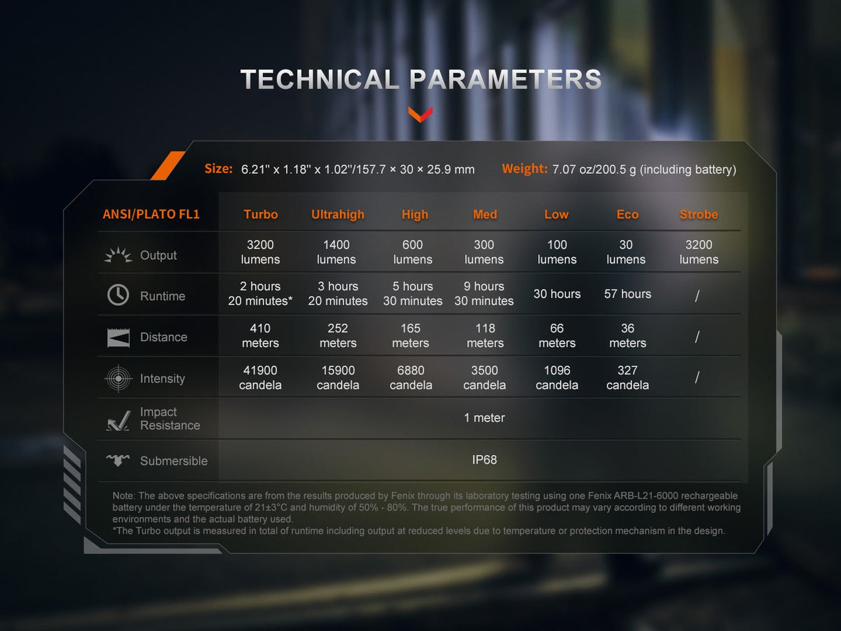 Fenix PD45R ACE Tactical Flashlight technical parameters chart with lumens and runtimes on Tampa Home & Garden Store