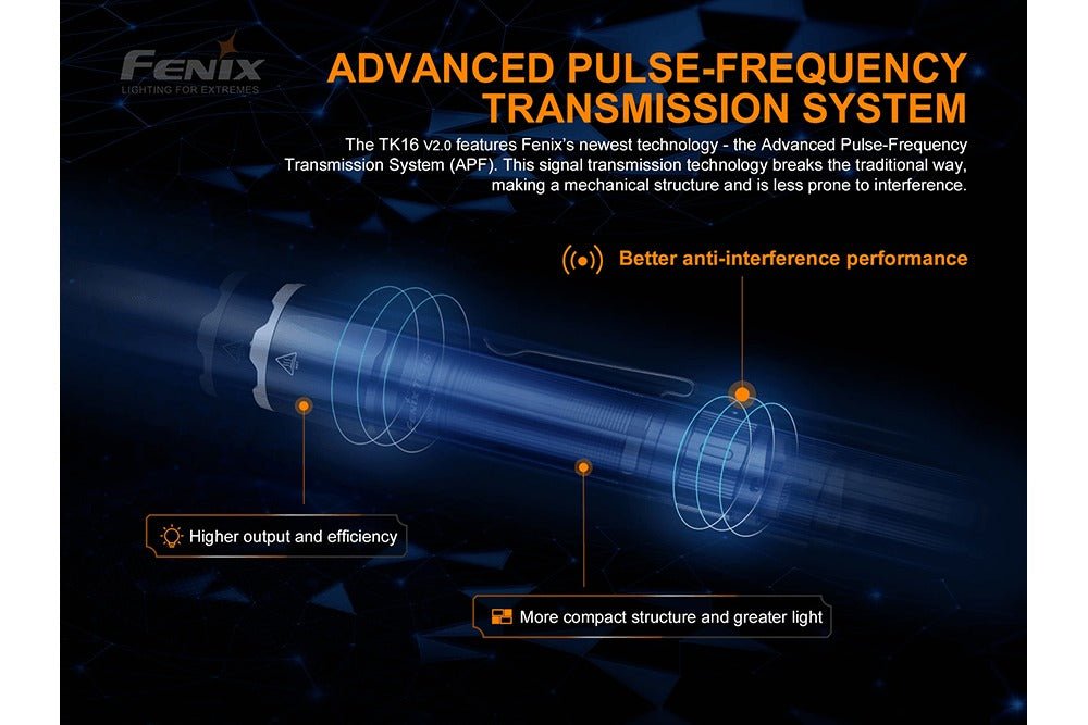 Fenix TK16 V2.0 Tactical Flashlight 3100 lumens product diagram with Fenix logo on Tampa Home & Garden Store