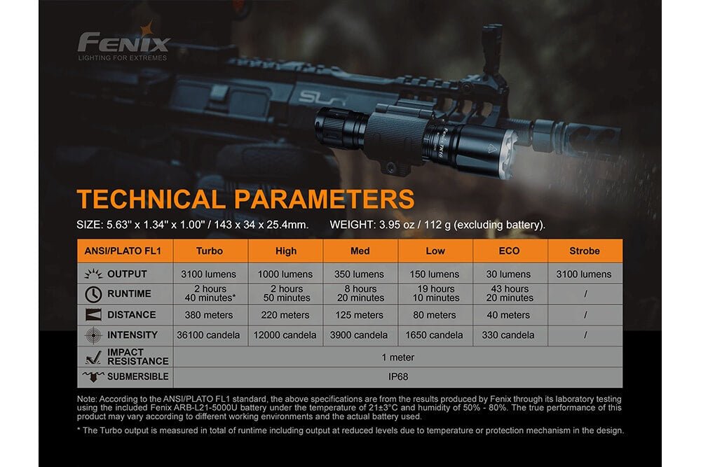 Fenix TK16 V2.0 Tactical Flashlight black 3100 lumens mounted on rifle rail on Tampa Home & Garden Store