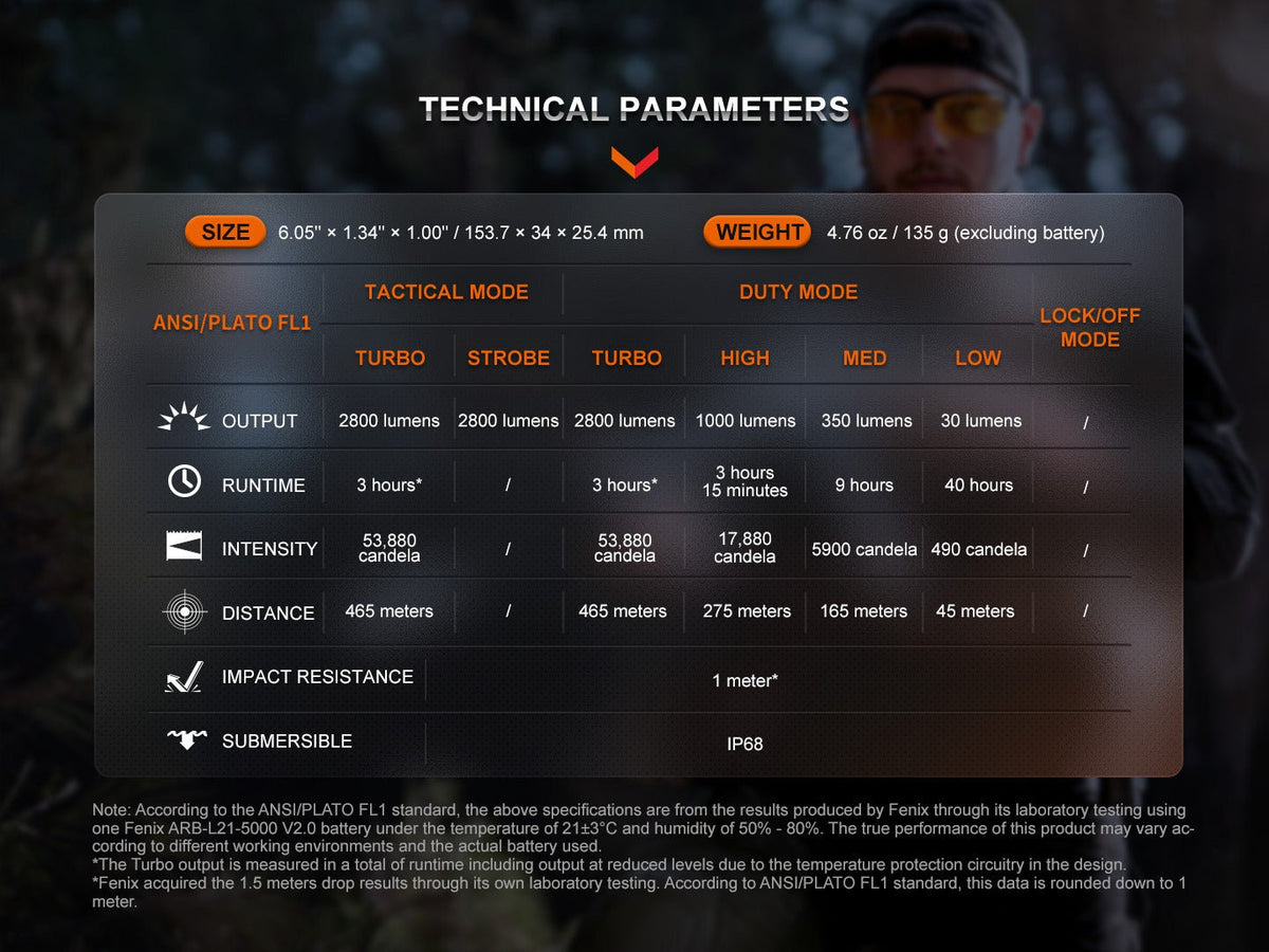 Fenix TK20R UE Tactical LED Flashlight spec sheet showing 2800 lumen output on Tampa Home & Garden Store