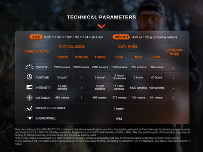 Fenix TK20R UE Tactical LED Flashlight spec sheet showing 2800 lumen output on Tampa Home & Garden Store