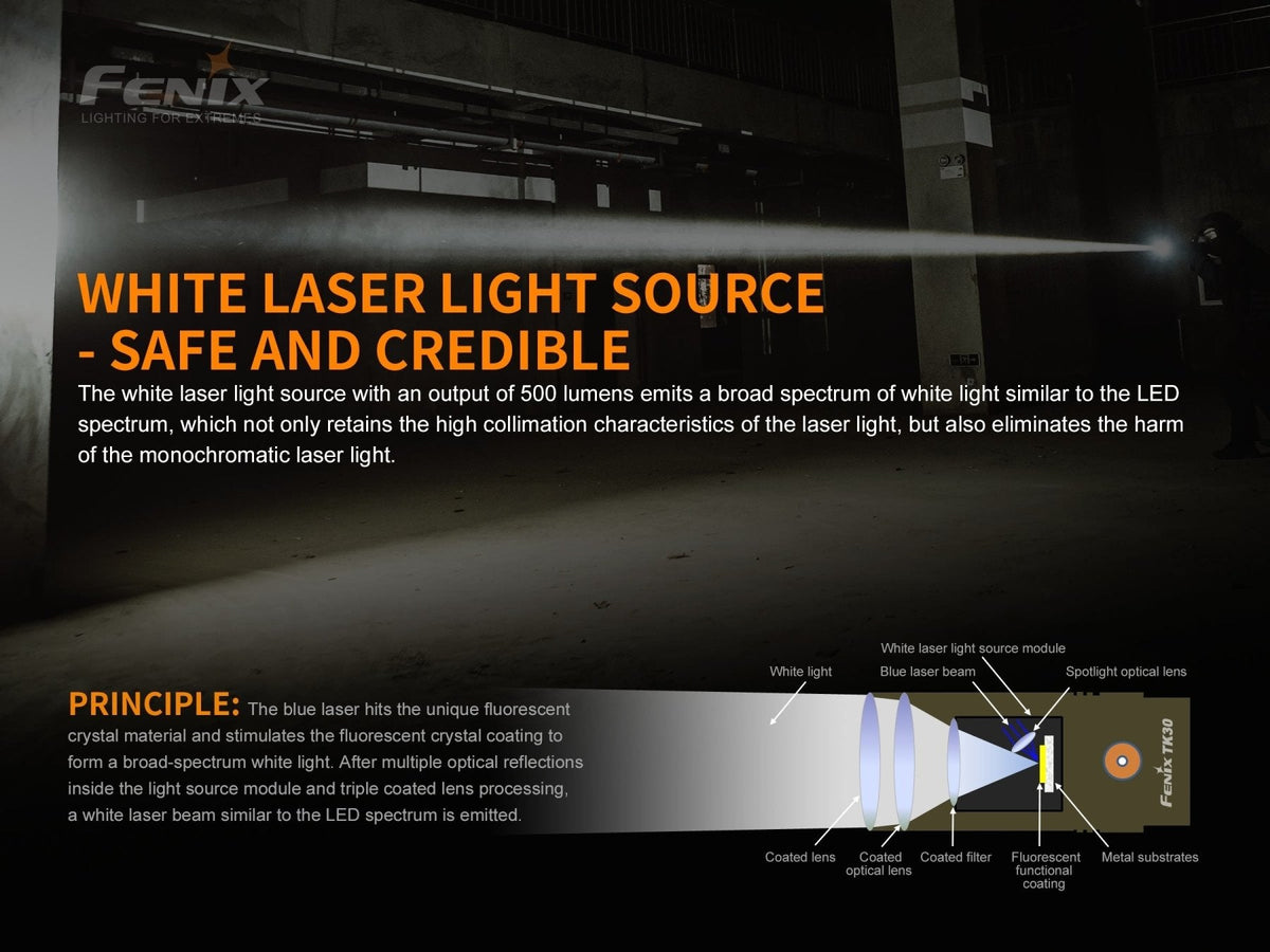 Fenix TK30 white laser LED flashlight banner with bold orange headline and Fenix Store logo on Tampa Home & Garden Store