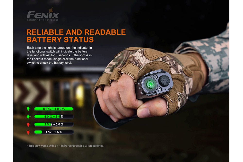 Fenix TK35UE V2.0 flashlight with green battery indicator held in a camo glove 5000 lumens on Tampa Home & Garden Store