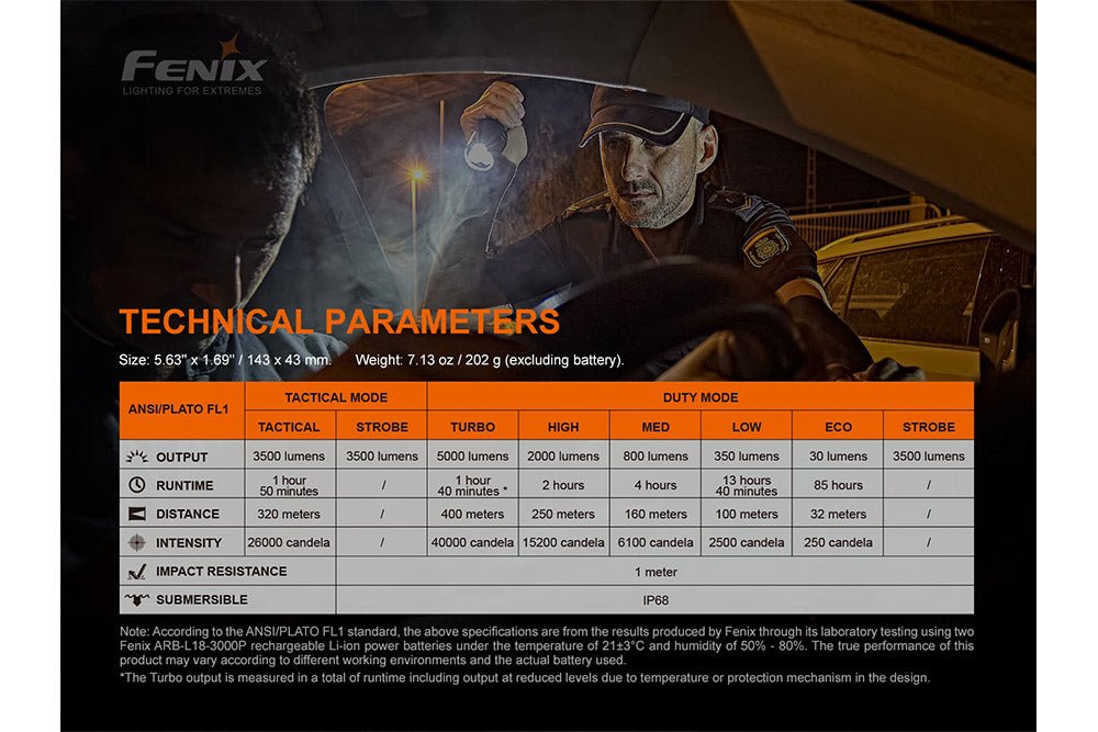 Fenix TK35UE V2.0 tactical flashlight with 5000 lumens, Fenix logo and orange spec sheet on Tampa Home & Garden Store