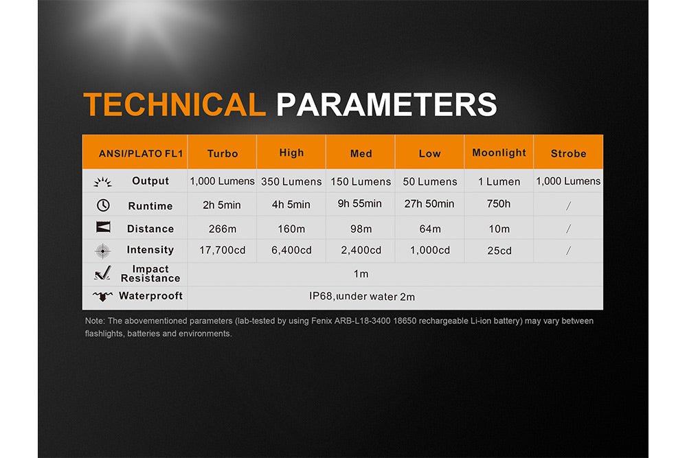 Fenix UC35 V2.0 LED rechargeable flashlight technical parameters chart on Tampa Home & Garden Store