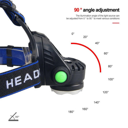 Stevvex Headlamp Flashlight USB LED with green button, blue headband, 90° angle adjustment on Tampa Home & Garden Store