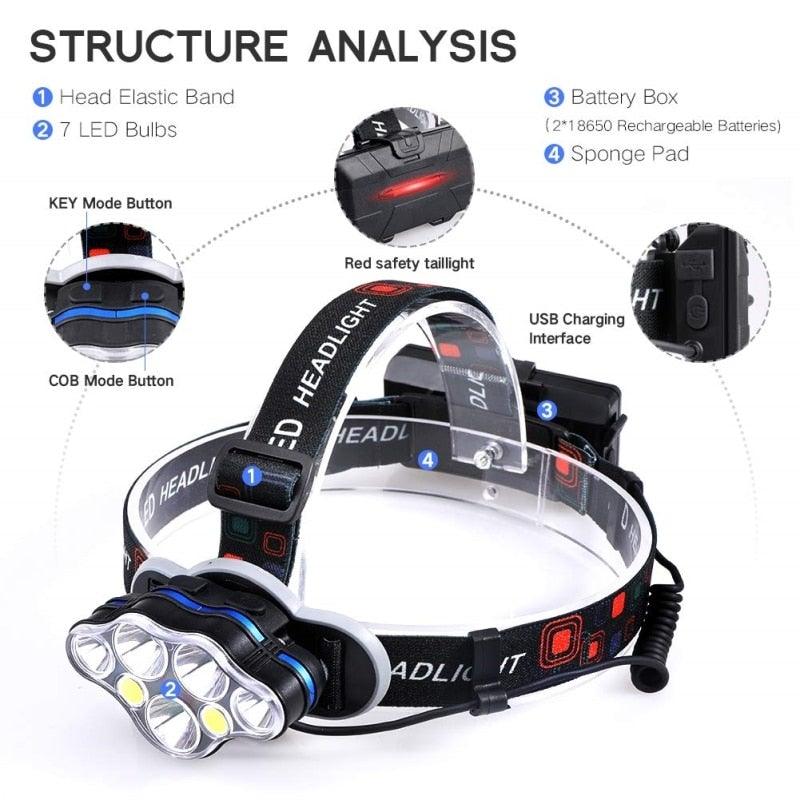 Stevvex 7-LED USB rechargeable headlamp with black adjustable headband on Tampa Home & Garden Store