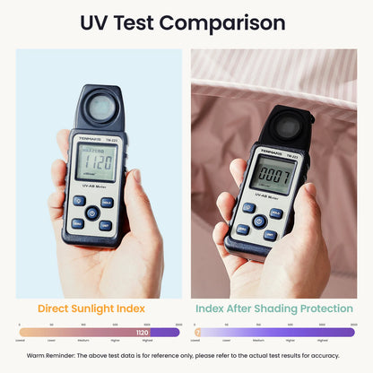 Tiny Land 3-in-1 Baby Beach Tent UV test infographic direct sun vs shading with UV meter readings on Tampa Home & Garden Store