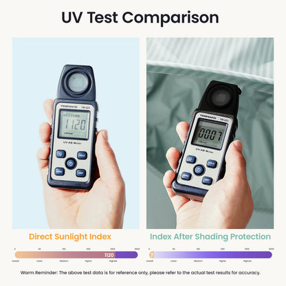 Tiny Land 3-in-1 Beach Tent UV test graphic showing Sunlight Index 1120 and Shade Index 7 on Tampa Home & Garden Store
