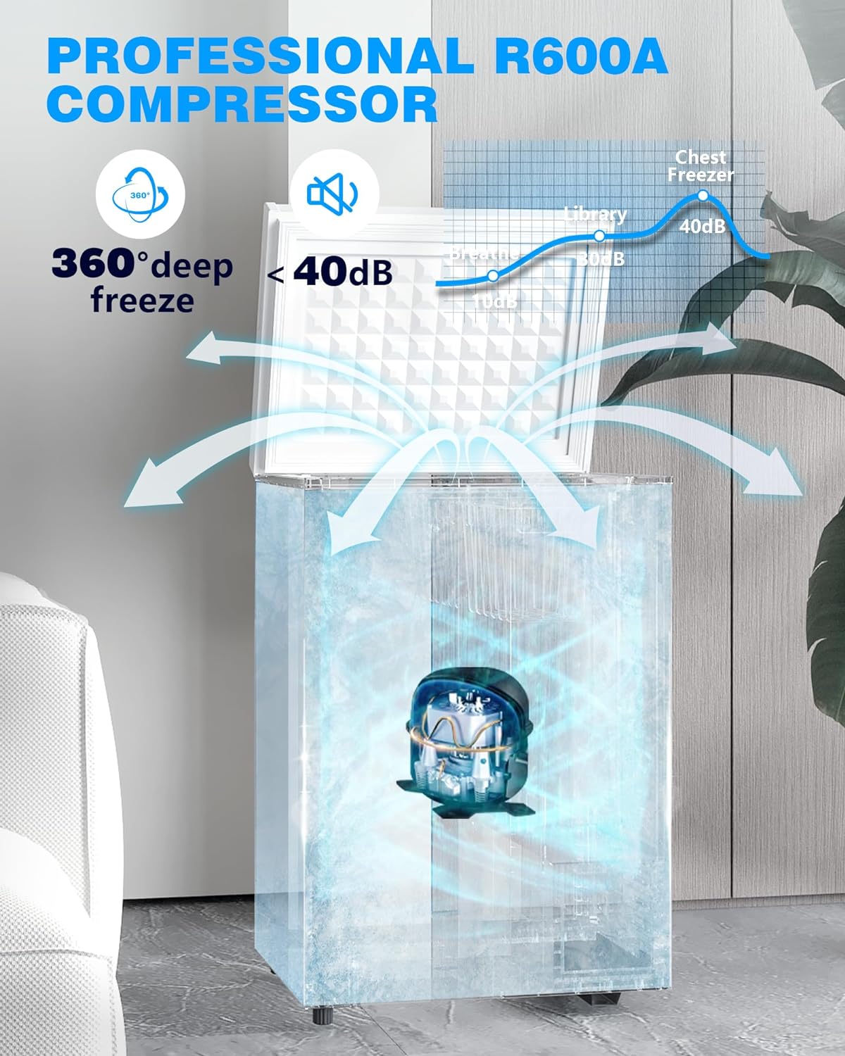 Kismile Chest Freezer 7.0 Cu Ft Free Standing with R600A, 360° deep freeze, <40dB on Tampa Home & Garden Store