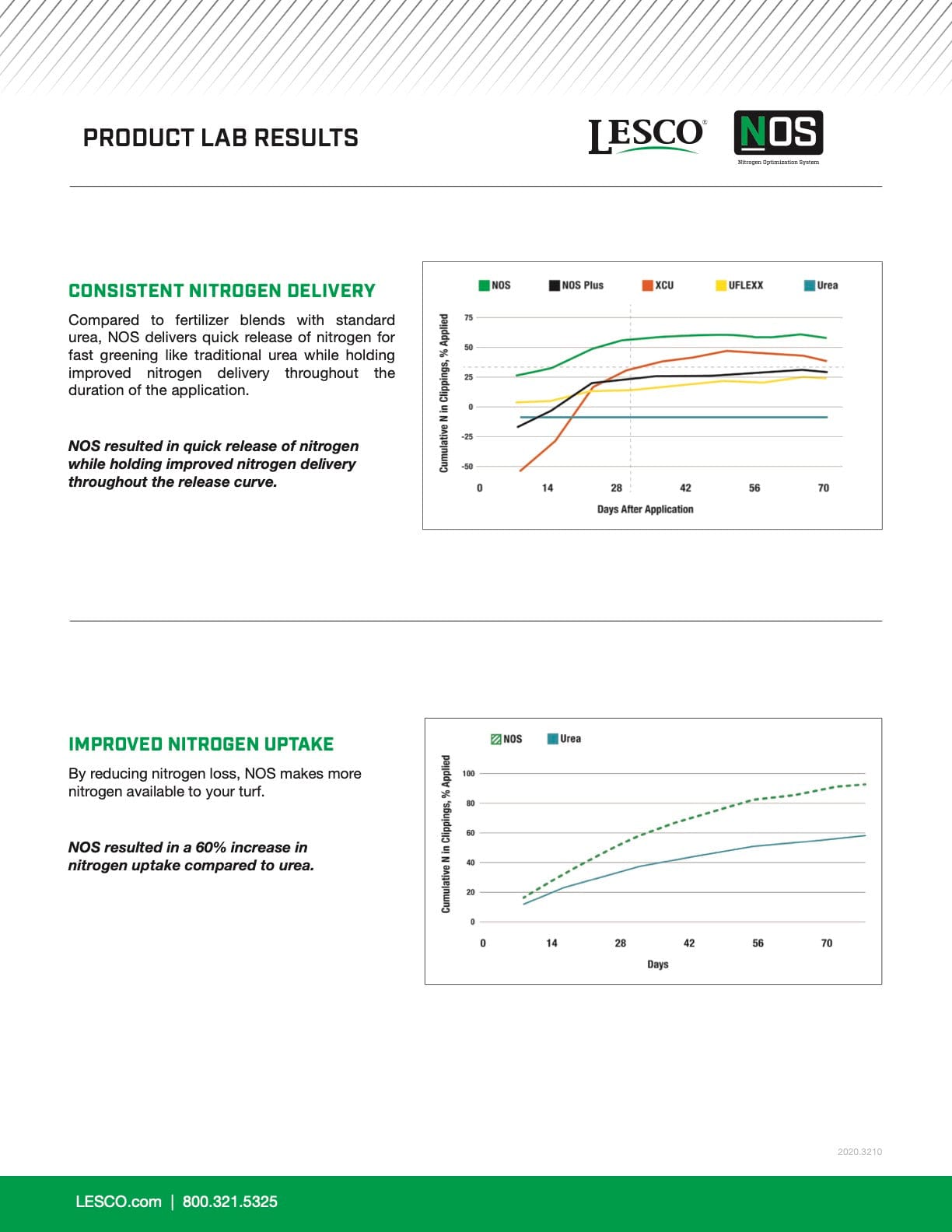 Lesco Starter Fertilizer 18-24-12 | Lesco NOS 18-24-12