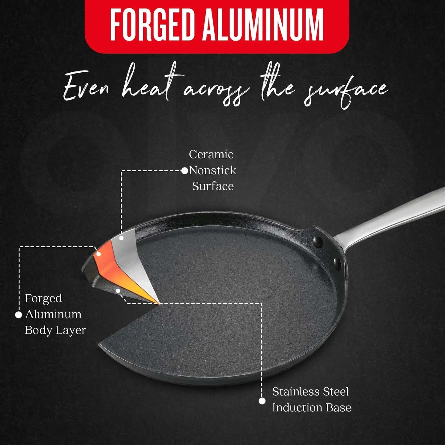 Ceramic Nonstick Crepe Pan and Lightweight Design