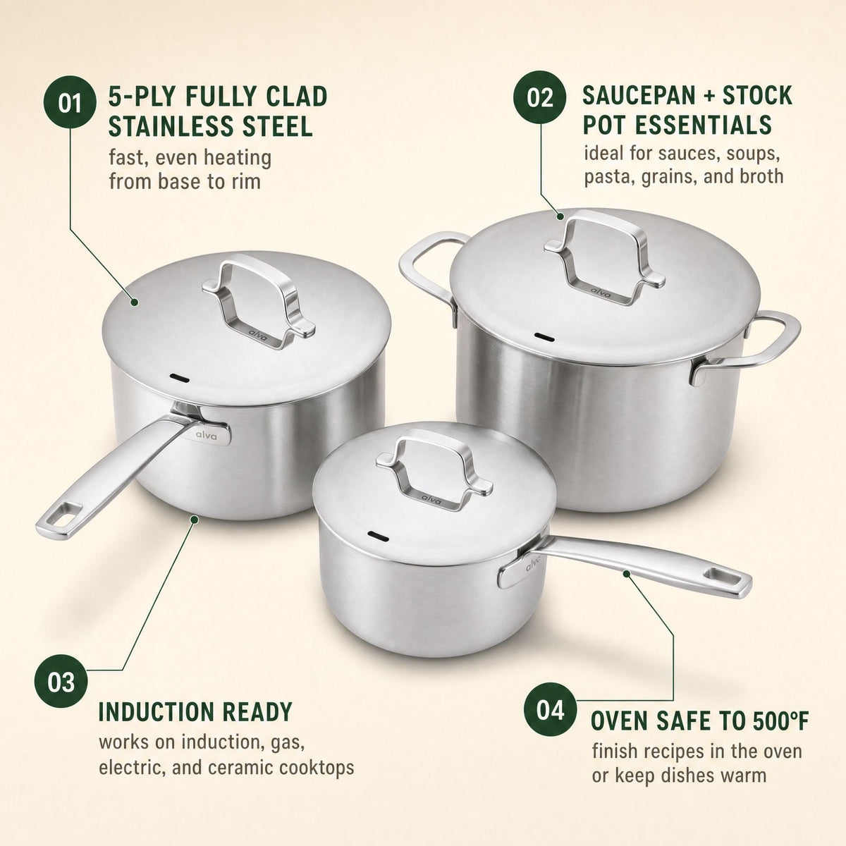 5-Ply stainless steel pot set with lids, 6 pieces, induction-ready, oven safe to 500°F, Alva Cookware on Tampa Home & Garden Store