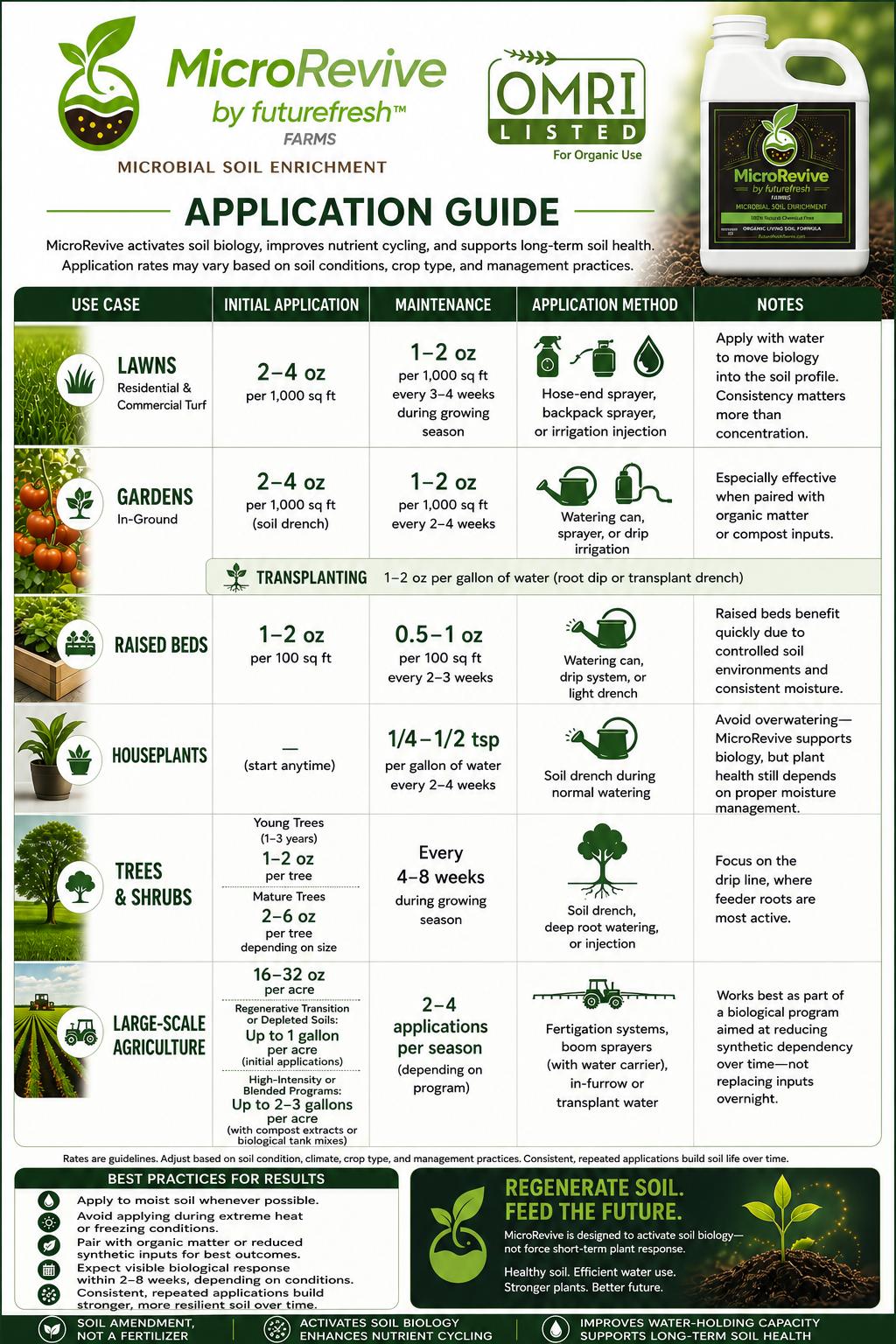 MicroRevive Soil Amendment