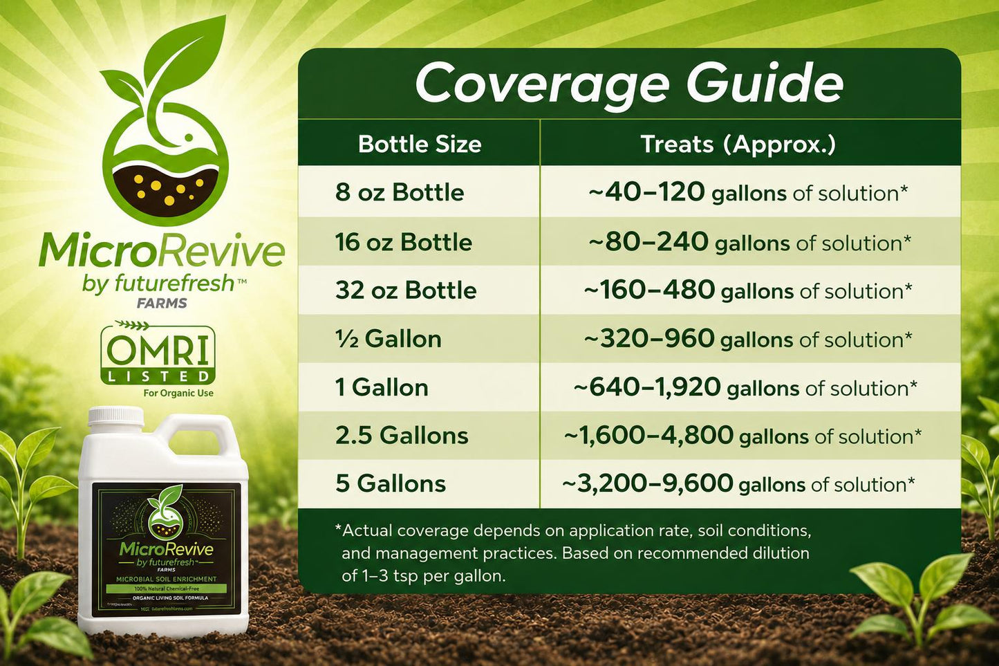 MicroRevive Soil Amendment