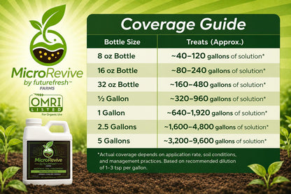 MicroRevive Soil Amendment
