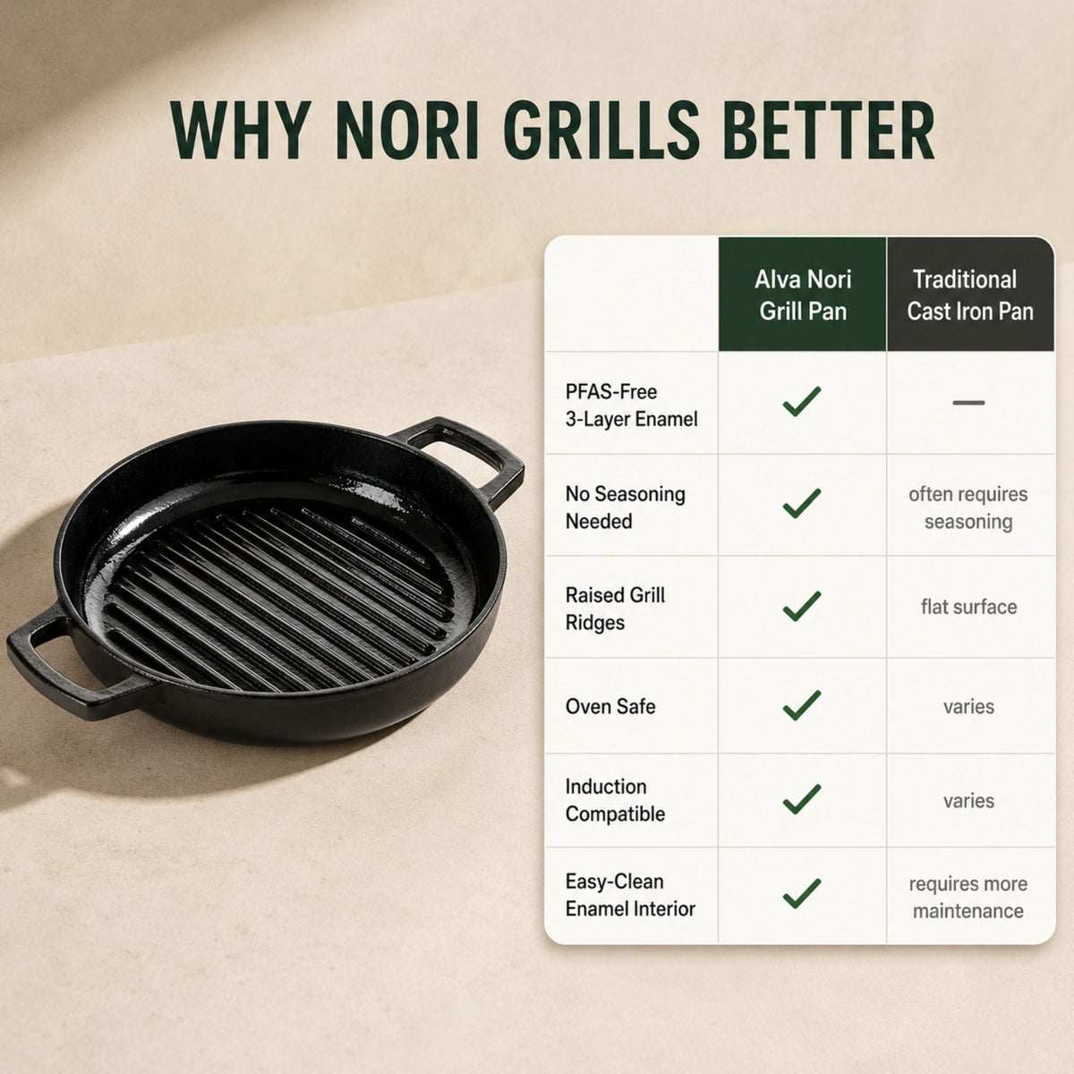 Alva Nori Grill Pan 11" enameled cast iron with ridged interior black finish on Tampa Home & Garden Store