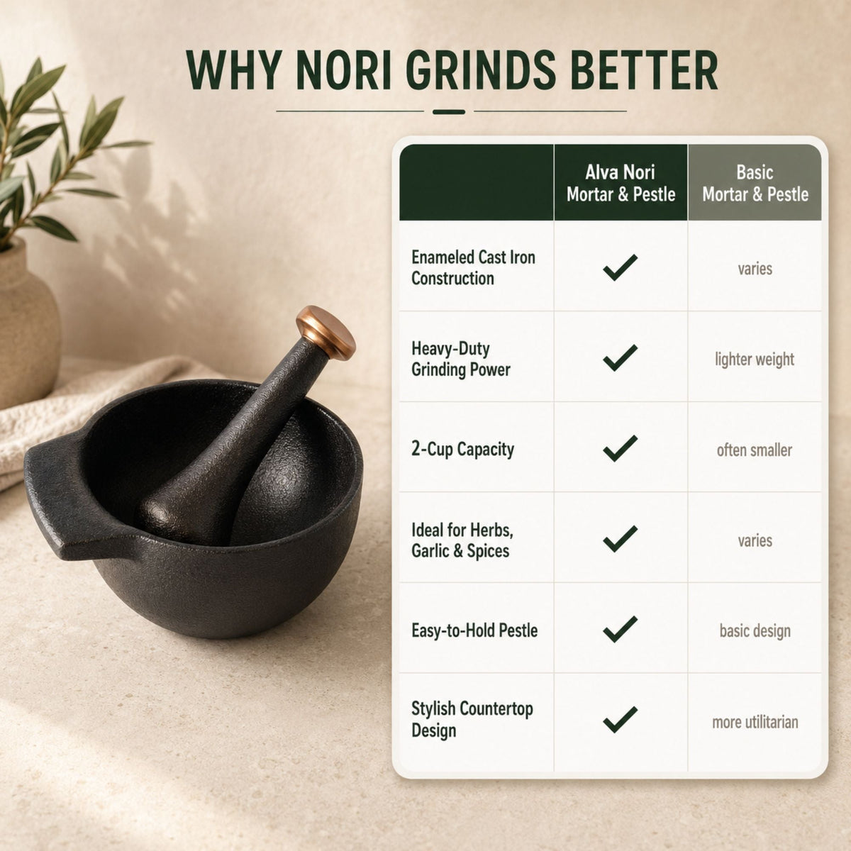 Enameled cast iron mortar & pestle set, 2-cup, by Alva Cookware, with copper pestle accent on Tampa Home & Garden Store
