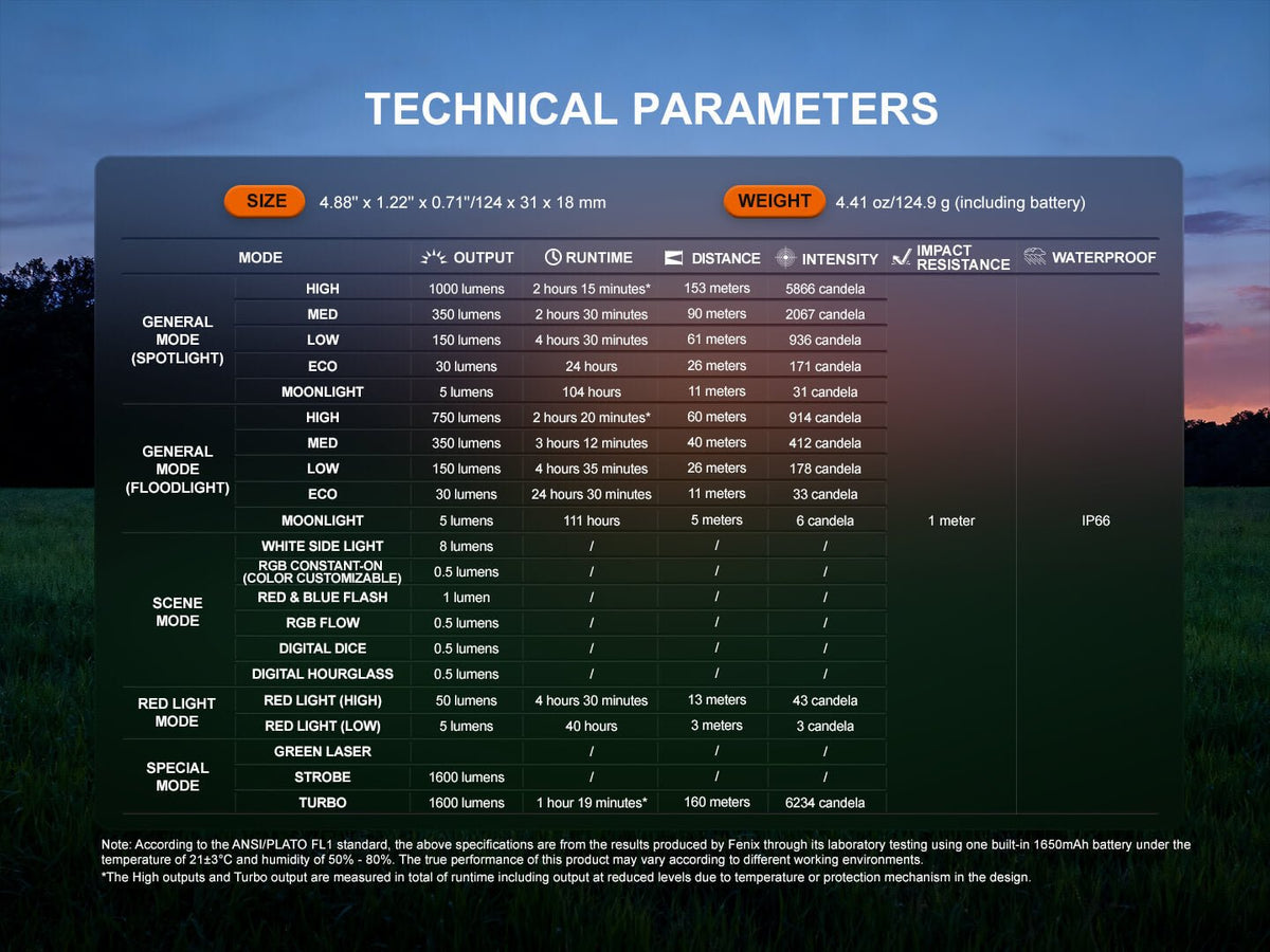 Fenix E08R UE Multi-Light EDC Flashlight tech specs chart over sunset field background on Tampa Home & Garden Store
