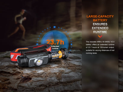 Fenix HM62-T headlamp with red strap and compact gray body, 23.7h runtime graphic on rocky trail on Tampa Home & Garden Store