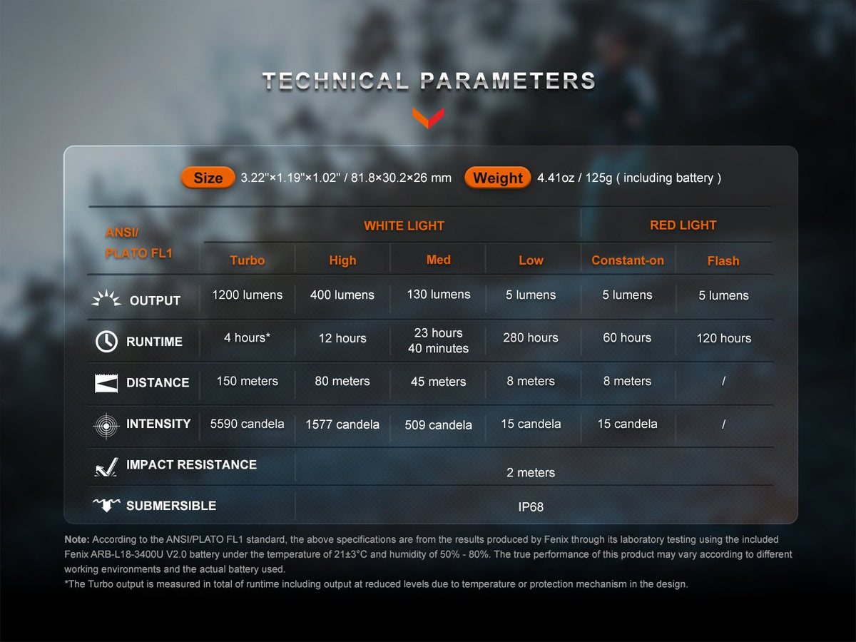 Fenix HM62-T headlamp technical parameters chart with size, weight, white and red light modes on Tampa Home & Garden Store