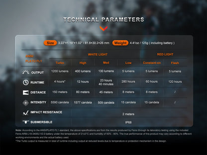 Fenix HM62-T headlamp technical parameters chart with size, weight, white and red light modes on Tampa Home & Garden Store