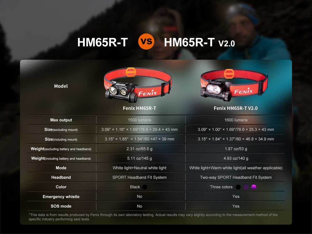 Two Fenix HM65R-T headlamps with red straps HM65R-T and HM65R-T V2.0 models on display on Tampa Home & Garden Store
