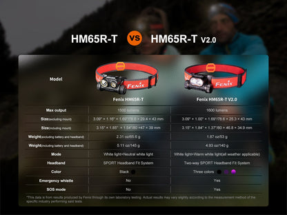 Two Fenix HM65R-T headlamps with red straps HM65R-T and HM65R-T V2.0 models on display on Tampa Home & Garden Store