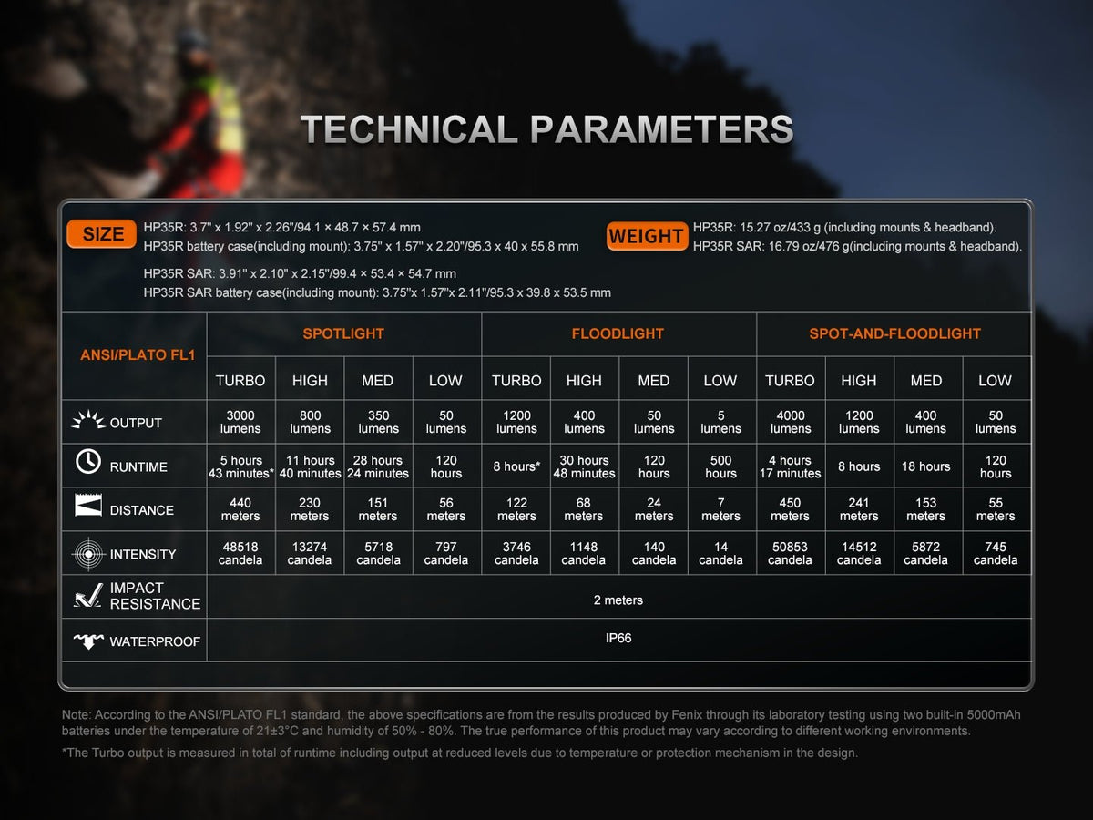 Fenix HP35R Search and Rescue Headlamp technical parameters chart with output and runtime on Tampa Home & Garden Store