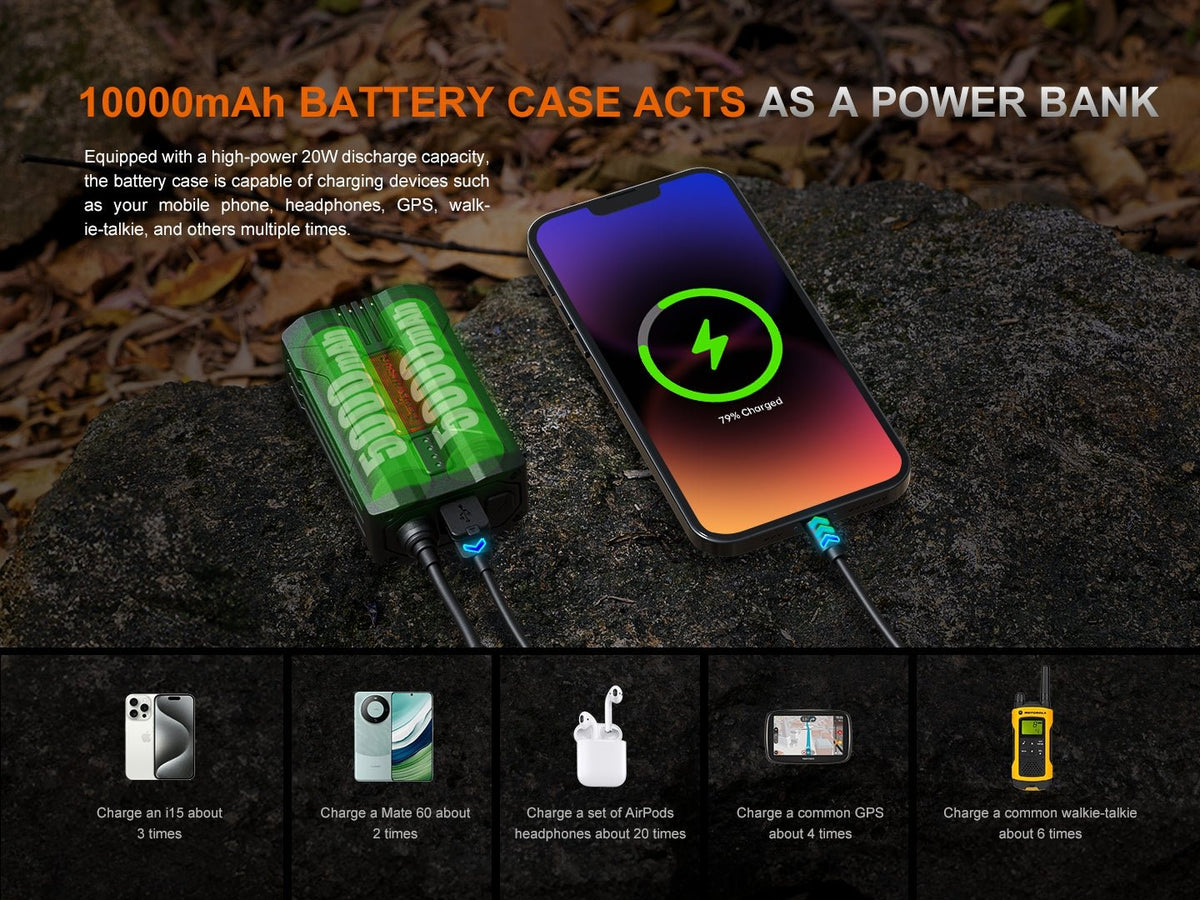 Fenix HP35R headlamp product banner with 10000mAh battery case powering a smartphone on Tampa Home & Garden Store