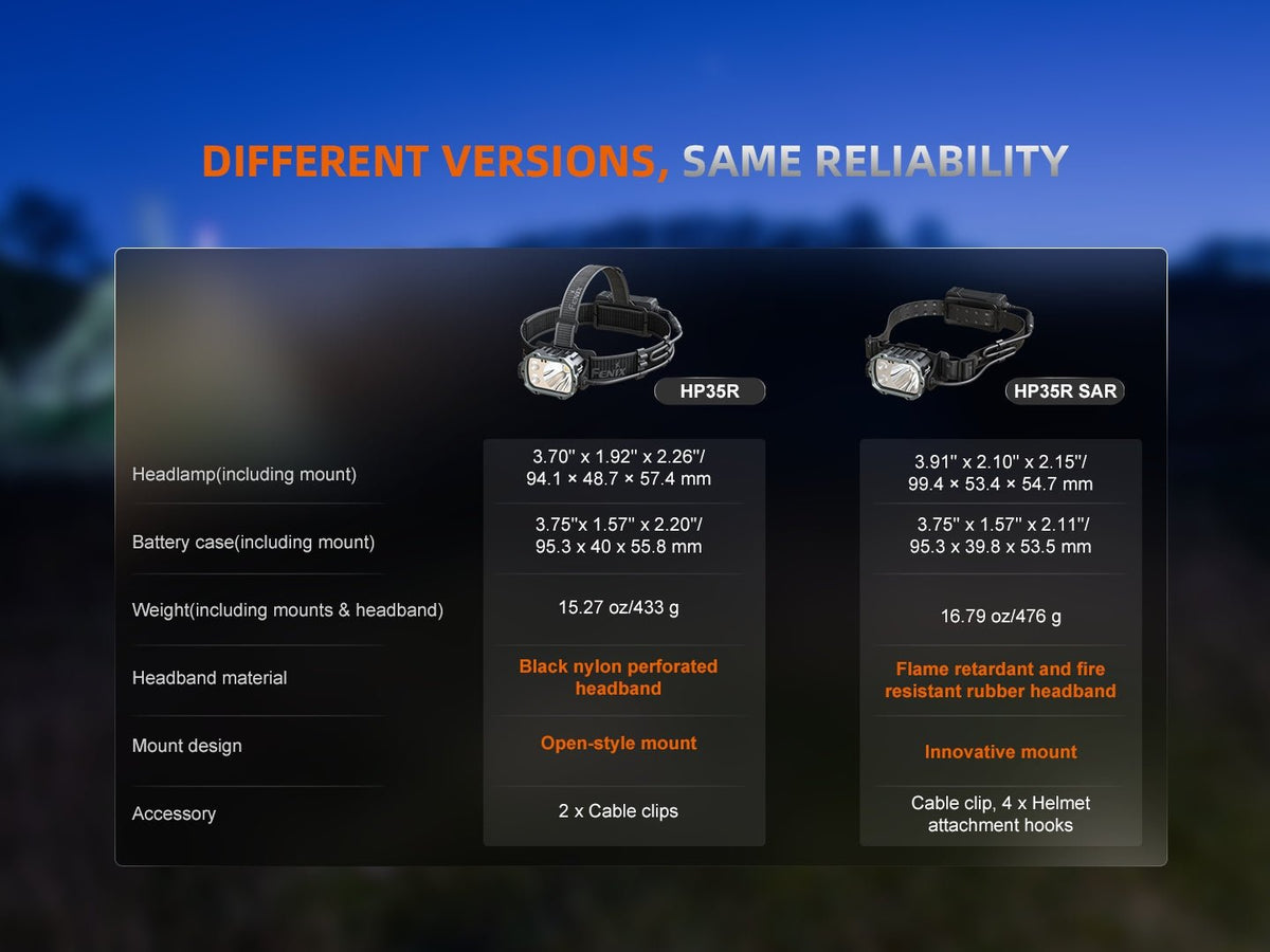 Two Fenix HP35R headlamps, left nylon perforated headband, right flame-retardant rubber headband on Tampa Home & Garden Store