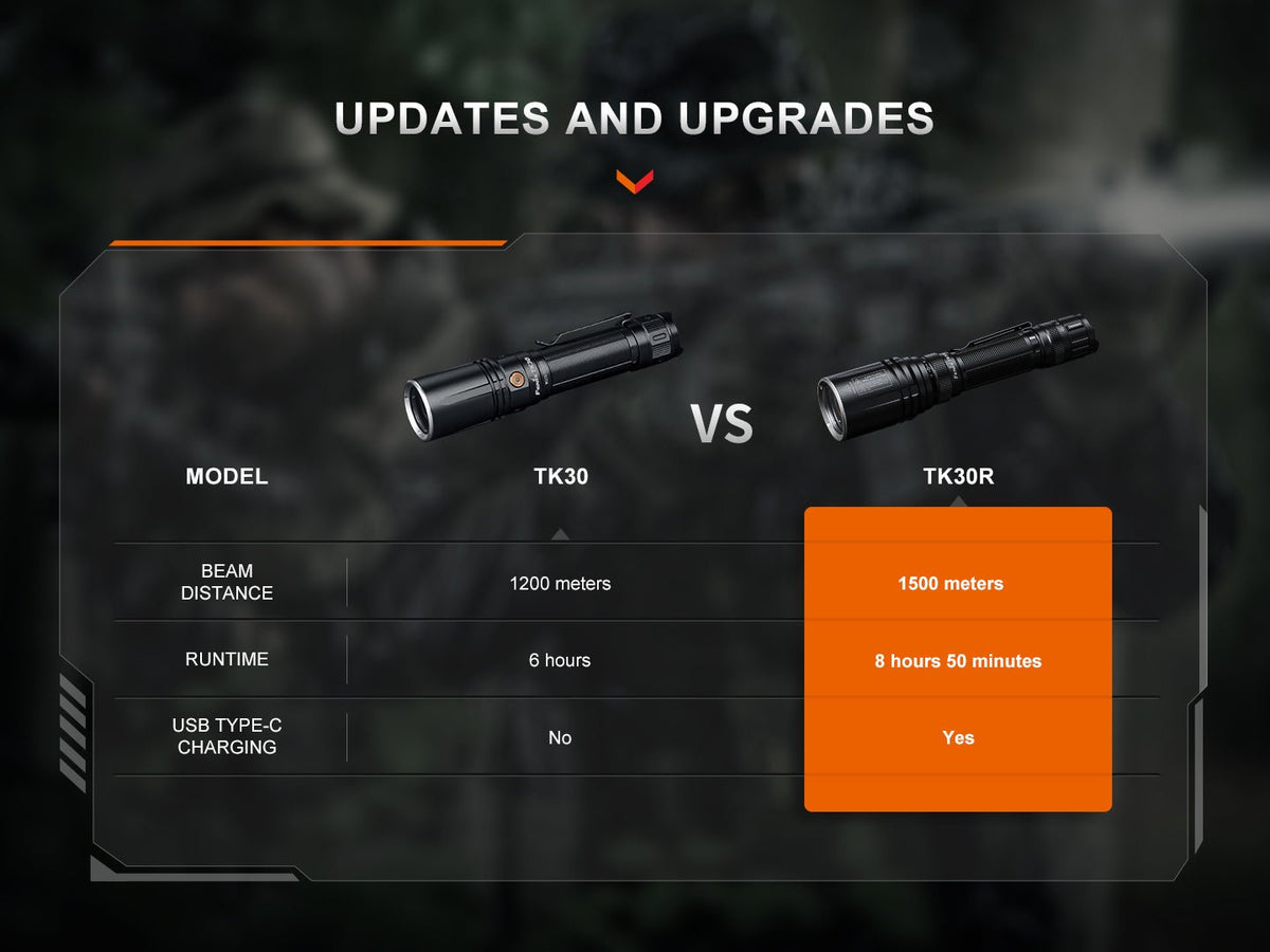 Fenix TK30R and TK30 tactical flashlights shown in a side-by-side comparison on Tampa Home & Garden Store