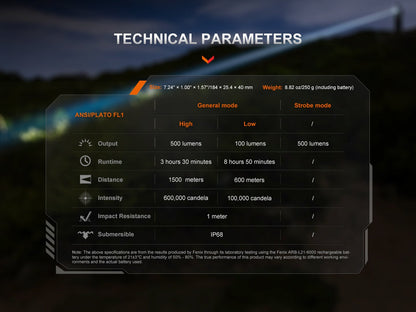 Fenix TK30R tactical flashlight technical parameters sheet on backdrop showing FL1 specs on Tampa Home & Garden Store