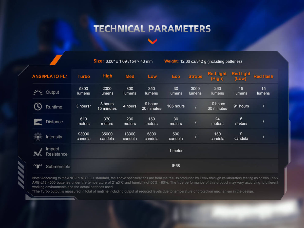 Fenix TK35R rechargeable tactical flashlight spec chart with output and runtime details on Tampa Home & Garden Store
