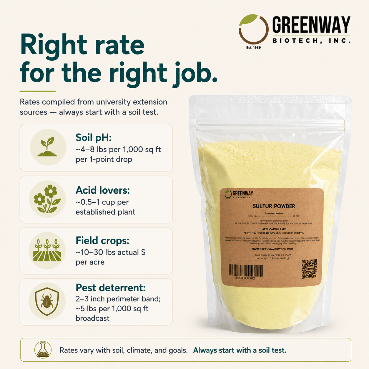 Sulfur Powder for Plants | Pure Sulfur Powder