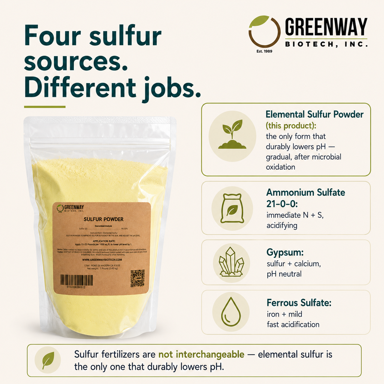 Sulfur Powder for Plants | Pure Sulfur Powder