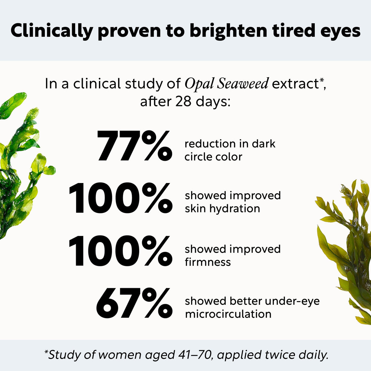 Day + Night Eye Care Bundle skincare set by UpCircle with leafy botanical accents and bold performance stats on Tampa Home & Garden Store
