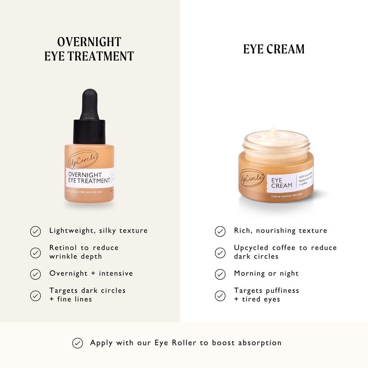 Overnight Eye Treatment with Retinol Exosomes peach bottle and Eye Cream amber jar by UpCircle on Tampa Home & Garden Store