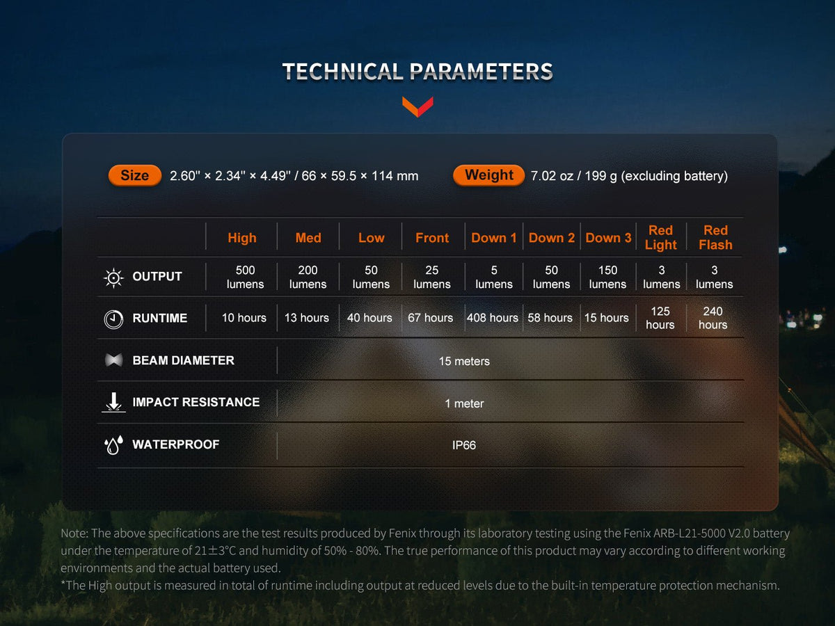 Fenix Store CL26R PRO camping lantern technical parameters sheet with output and runtime table on Tampa Home & Garden Store