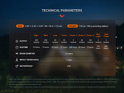 Fenix Store CL26R PRO camping lantern technical parameters sheet with output and runtime table on Tampa Home & Garden Store