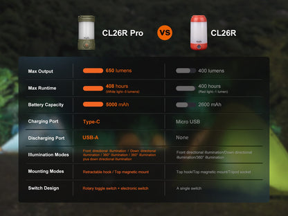 Lantern: Olive Fenix CL26R Pro rechargeable camping lanterns vs CL26R showing specs on Tampa Home & Garden Store