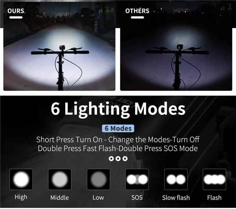 Front Bicycle Light USB Rechargeable LED Headlamp