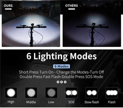 Front Bicycle Light USB Rechargeable LED Headlamp