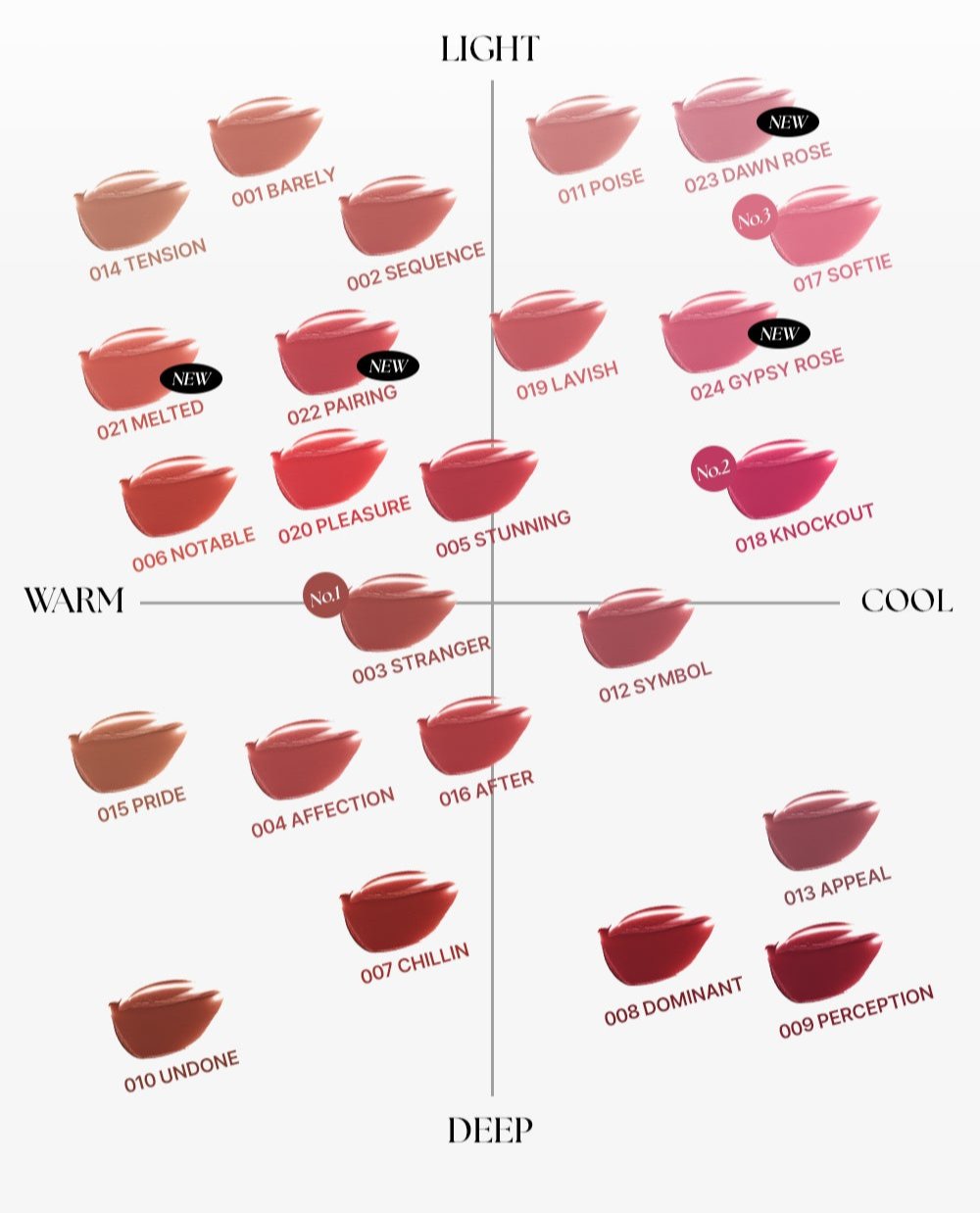 MUZIGAE MANSION Rainbow Mansion Objet Lip Tint swatch chart with warm to deep shades by Seoulia on Tampa Home & Garden Store