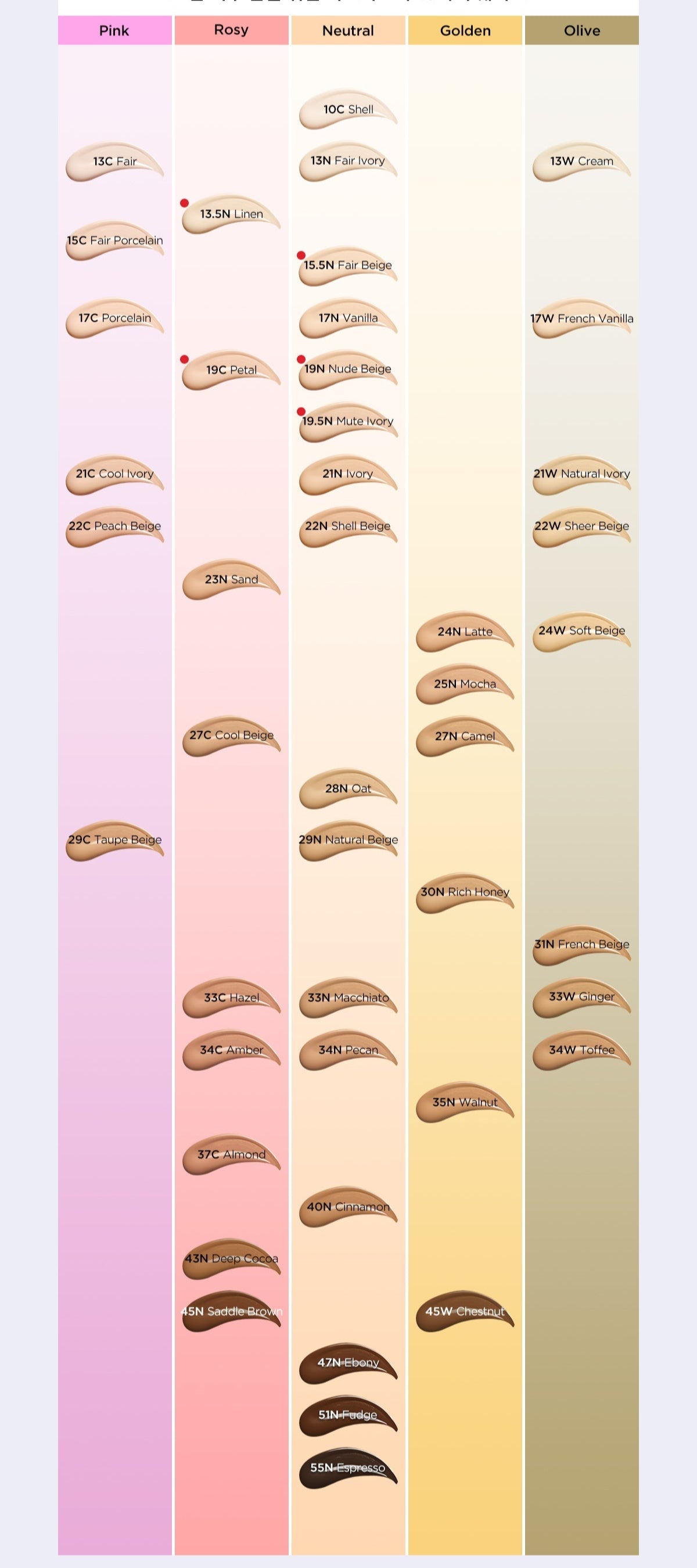 TIRTIR Mask Fit Red Cushion makeup cushion swatches in Pink, Rosy, Neutral, Golden, Olive on Tampa Home & Garden Store
